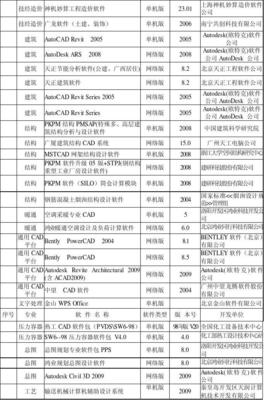 各大設計院常用計算機應用軟件清單——助力高精度設計與高效開發